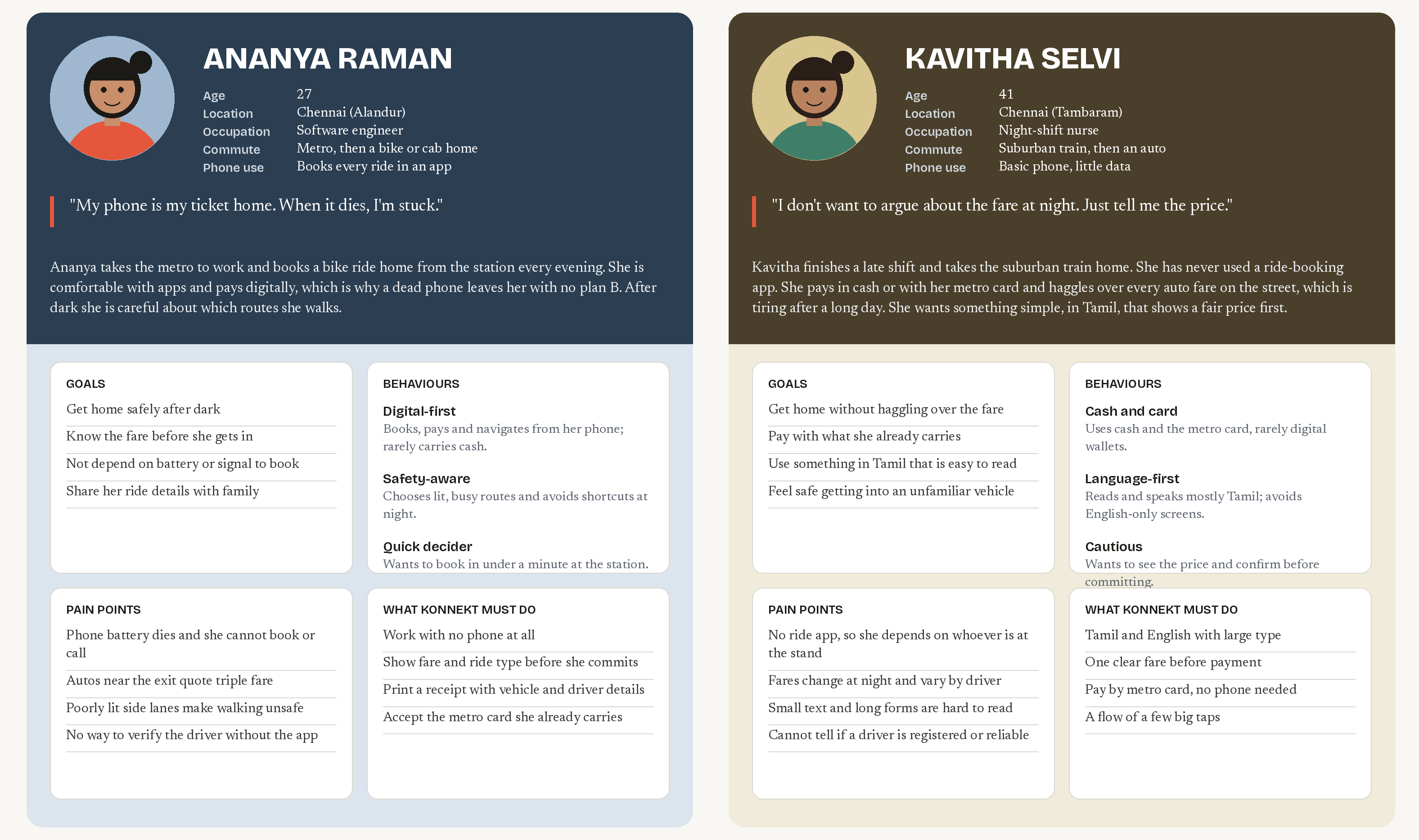 Two persona cards with goals, frustrations and behaviours